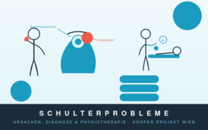 Schulterprobleme und Physiotherapie – Anatomie und Behandlung